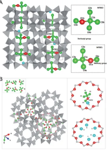 Fig. 3 Location of MTBE and water (light blue sphere) molecules in