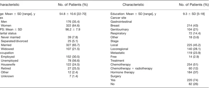 TABLE 1. Sociodemographic and Clinical Characteristics of the Patients