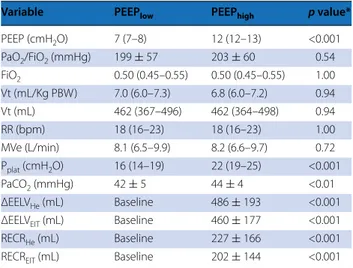 Table  2 Ventilation, lung inflation, and  recruitment 