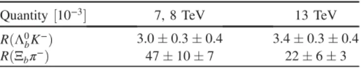 TABLE IV. Measured ratios RðΛ 0 b K − Þ and RðΞ 0 b π − Þ for 7,8, and 13 TeV data, in units of 10 −3 