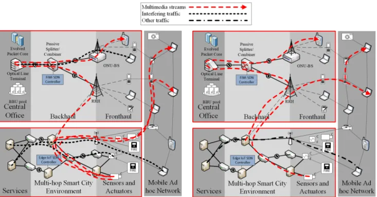 FIGURE 2. Example without (left) and with (right) inter-domain traffic management.