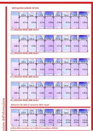 Fig. 7. Impostato un sistema di riferimento congruente con le finalità estrat- estrat-tive, vengono impostati una serie di piani corrispondenti ai punti per cui si  vuole interrogare il database: si tratta in particolare dell’estrazione di una  porzione di