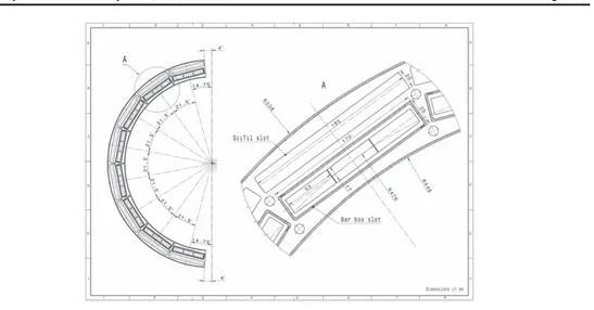 Figure 10. Central cross section view of the nominal Barrel DIRC geometry, including the space for the SciTil detector.