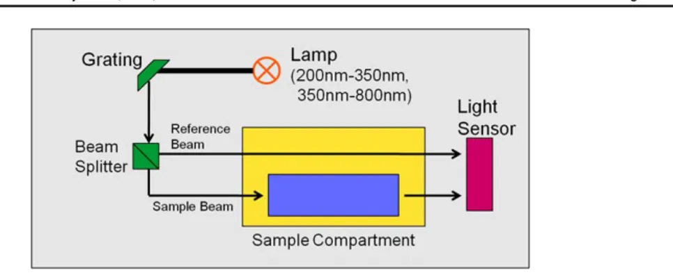 Figure 31. Schematic drawing of expected dose distribution across a sample tile for KVI proton irradiation