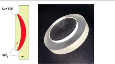 Figure 48. The spherical three-component lens (left), the photo of the prototype (right)