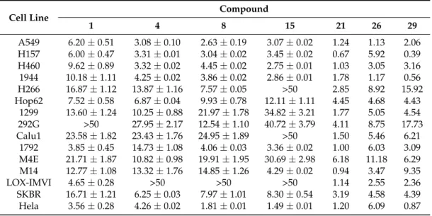 Table 2. Cytotoxicity data of the most representative O-alkylated quercetins compared to quercetin 