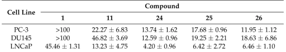Table 3. Antiproliferative activities of derivatives 11 and 24–26 compared to quercetin in human prostate cancer cells 1,2 .