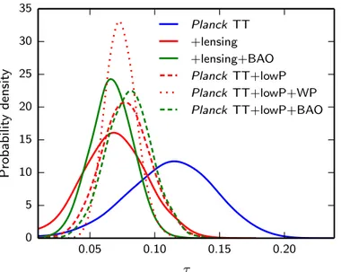 Fig. 9. Residual power with respect to the Planck TT+lowP ΛCDM