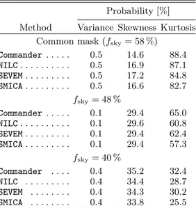Table 13. Probabilities of obtaining values for the S 1/2 and
