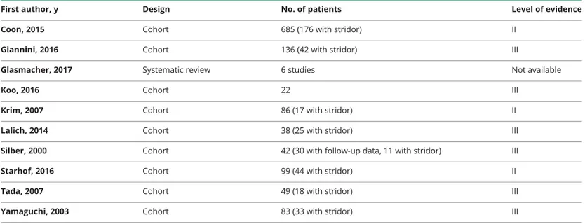 Table 3 Studies that form the basis of the statements on prognosis with their level of evidence