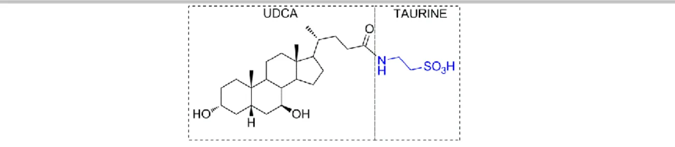 Figure 1. Chemical structure of TUDCA. 
