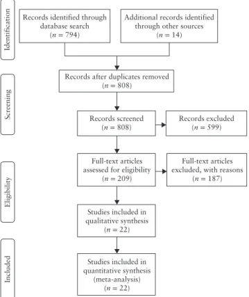 Figure 1 Flowchart summarizing inclusion in systematic review and