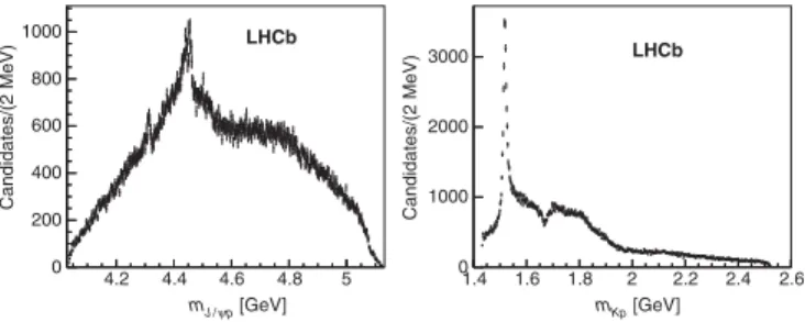 FIG. 1. Distribution of (left) m J=ψp and (right) m Kp for Λ 0 b →