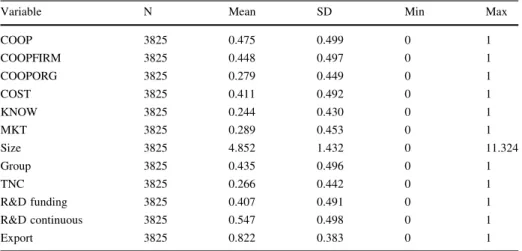 Table 2 Descriptive statistics