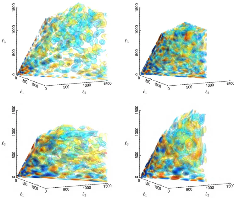 Fig. 6. CMB temperature and polarization bispectrum reconstructions for Planck SMICA maps using the full set of polynomial modes with n max =