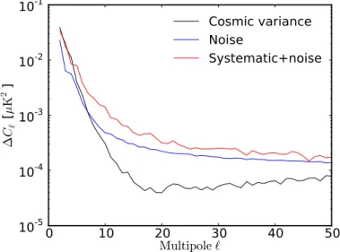 Fig. 1. Bias in the 100 × 143 cross-power spectrum computed from simulations, including instrumental noise and systematic effects, with or without foregrounds (dark blue and light blue), compared to the cosmic variance level (in grey).