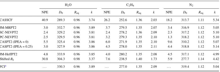 Table II presents the spectroscopic constants, namely, equilibrium distance (R eq ), the bond energy (D 0 ), and the  sec-ond derivative (k) at R eq , for the F 2 , C 2 H 6 , and FH molecules at different computational levels