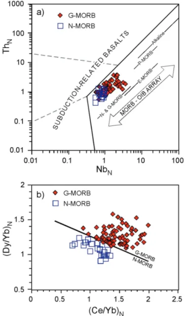 Figure 4. (a) N-MORB-normalized Th N  vs. Nb N  diagram (Saccani, 2015) for basalts and metabasalts from the Western Tethys (Alps, Alpine Corsica, Apennine, and Calabria) ophiolites