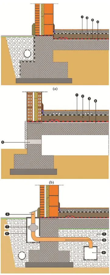 Fig. 1    Detailed cross section of the ground floor structures: (a) ground floor directly coupled to the ground, insulation from  radon with a membrane; (b) insulation from radon thanks to a vented crawl space under the ground floor; (c) fan/air  extracto