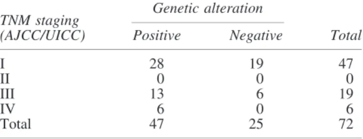 Table 3. Cancer Risk in Thyroid Nodules with Indeterminate Cytology According to BSTRC