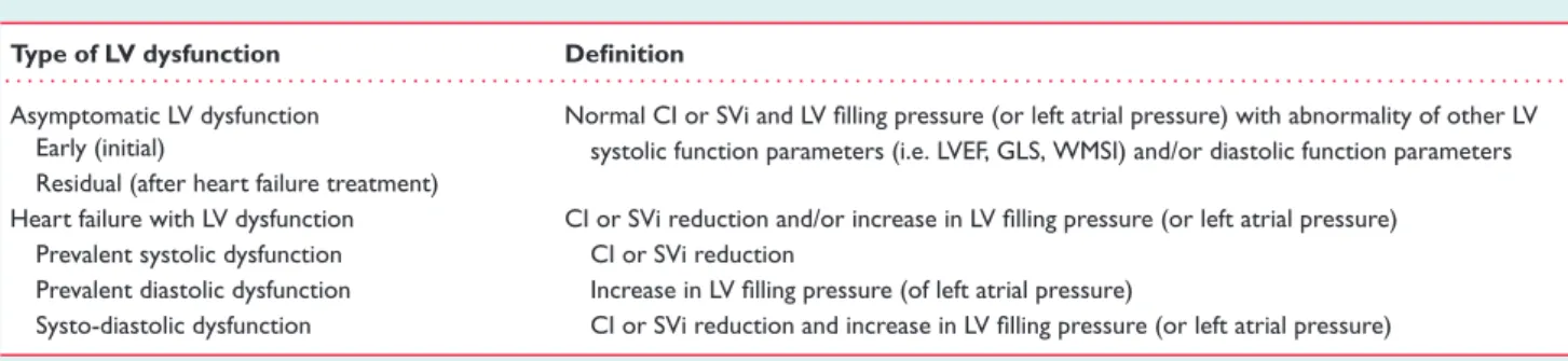 Table 1 Heart failure and types of left ventricular dysfunction Type of LV dysfunction Definition