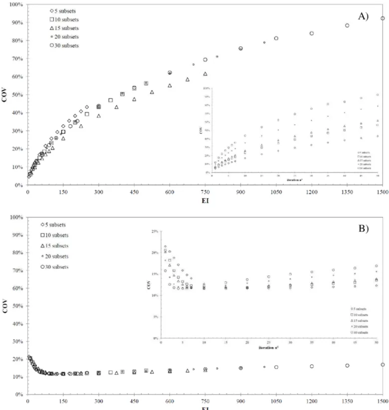 Fig 6 (for Js calibration factors), respectively, with the corresponding EIs denoted on the upper