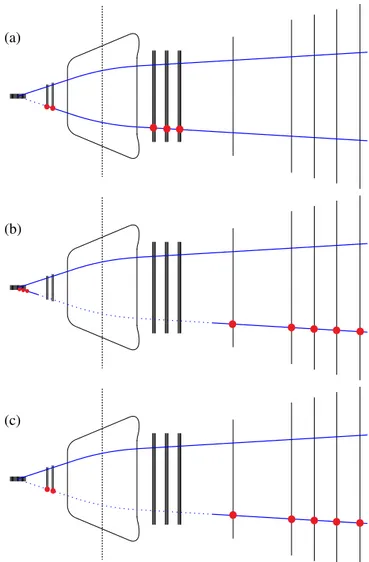 Figure 2. Illustration of the three tag-and-probe methods: (a) the VELO method, (b) the T-station method, and (c) the long method
