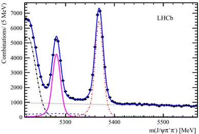 Fig. 2. Invariant mass of J /ψ π + π − combinations with K 0