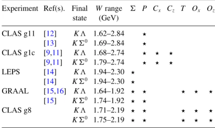 TABLE II. Measurements performed in the different experiments. Experiment Ref(s). Final W range  P Cx Cz T Ox Oz