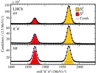 FIG. 2. Distributions of K þ K − π ∓ mass in the three Dalitz plot regions, summed over both magnet polarities and data-taking periods