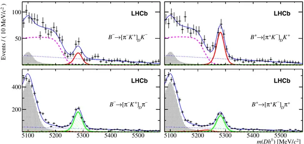 Fig. 2. Invariant mass distributions of selected B ± → [ π ± K ∓ ] D h ± decays, separated by charge