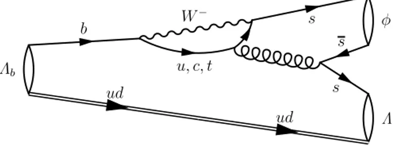 Fig. 1. Feynman diagram contributing to the Λ 0 b → Λφ decay.