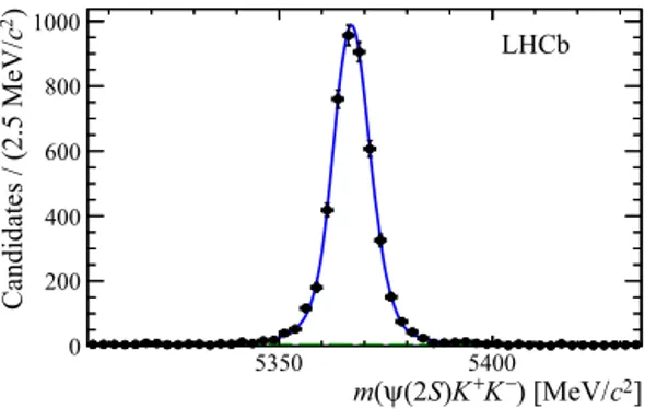 Fig. 3. Distribution  of  m (ψ(2S) K + π − ) of the selected  B 0 → ψ( 2S) K ∗ (892) 0 candi-