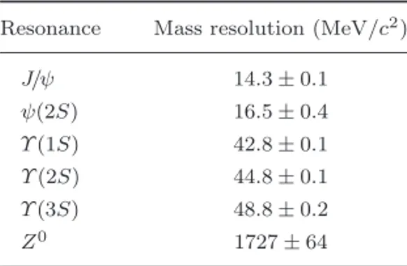 Table 2. Mass resolution for the six dif- dif-ferent dimuon resonances.
