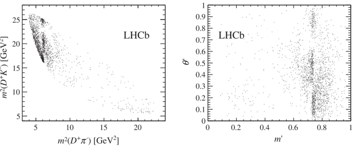 FIG. 5. Distribution of B − → D þ K − π − candidates in the signal region over (left) the DP and (right) the SDP