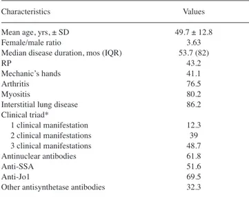Table 2. Capillaroscopic features of patients with AS and controls.