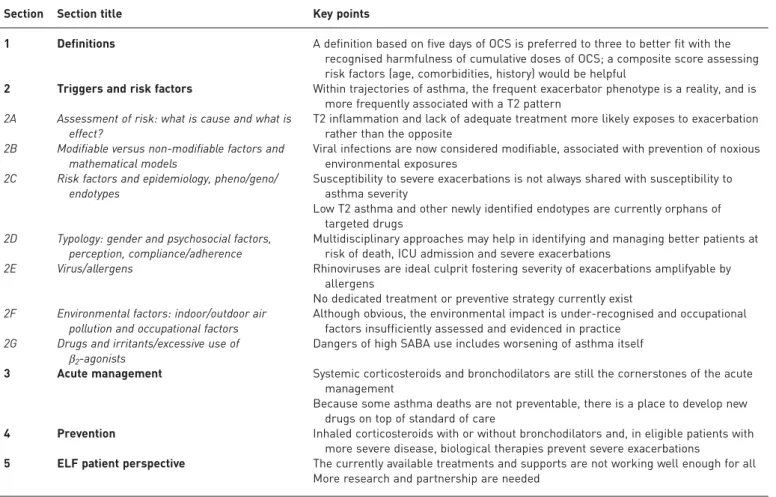 TABLE 6 Summary of key points