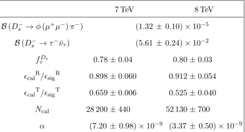 Table 1. Terms entering into the normalisation factors, α, and their combined statistical and systematic uncertainties.