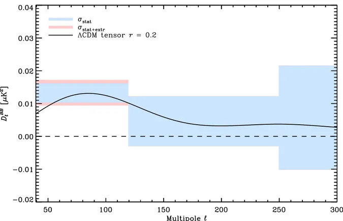 Fig. 9. Planck 353 GHz D BB