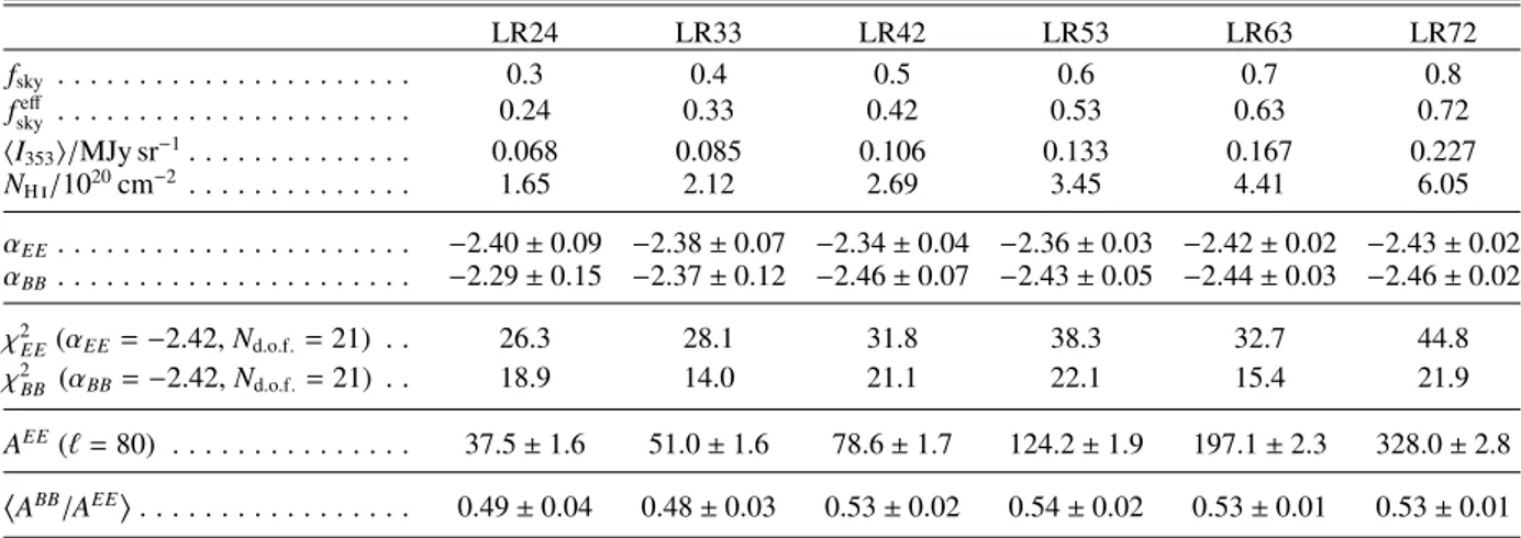 Table 1. Properties of the large retained (LR) science regions described in Sect. 3.3.1 