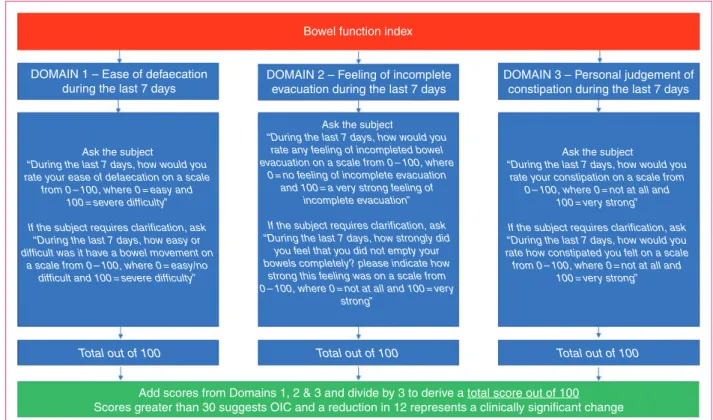 Figure 3. The Bowel Function Index. OIC: opioid-induced constipation.