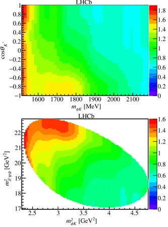 FIG. 6. Parametrized background P bkg 1 ðm ϕK ; cos θ K  Þ function (top) and its representation in the Dalitz plane ðm 2 ϕK ; m 2 J=ψϕ Þ (bottom)