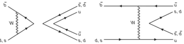 FIG. 1. Dominant Feynman graphs contributing to the B 0 → K þ K − and B 0 s → π þ π − decay amplitudes: (left)  penguin-annihilation and (right) W-exchange topologies.
