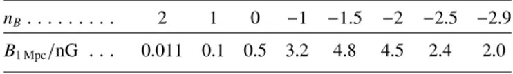 Fig. 9. Two-dimensional posterior distributions of the PMF amplitude