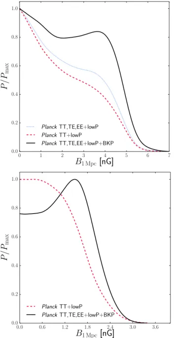 Fig. 11. PMF amplitude constraint for the helical case (solid black)