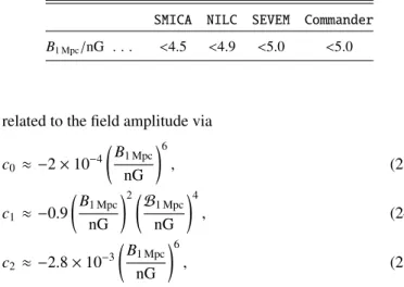 Table 4. Planck constraints on the amplitude of the non-helical mag- mag-netic field component, B 1 Mpc [nG], from the SMICA, NILC, SEVEM, and Commander foreground-cleaned maps at 95% CL.