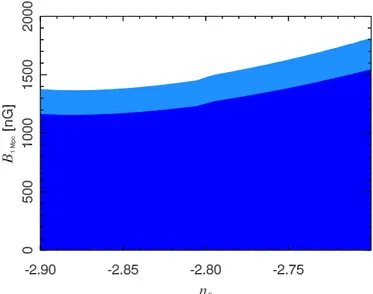 Fig. 12. Probability contours of PMF strength vs. spectral index of the