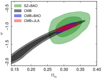 Fig. 9. Constraints on the reionization optical depth, τ. The dashed black curve is the constraint from Planck CMB (i.e., TT,TE,EE+lowP), while the three coloured lines are the posterior distribution on τ from a joint analysis of the cluster counts and Pla