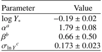 Table 1. Summary of SZ-mass scaling-law parameters (see Eq. ( 7 )).