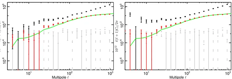 Fig. 12. Comparison of the tSZ angular power spectrum estimated from the cross-power-spectrum of the NILC (left) and MILCA (right) F/L